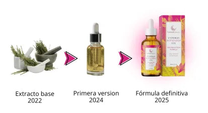 Cyperus Rotundus Oil Fórmula Final